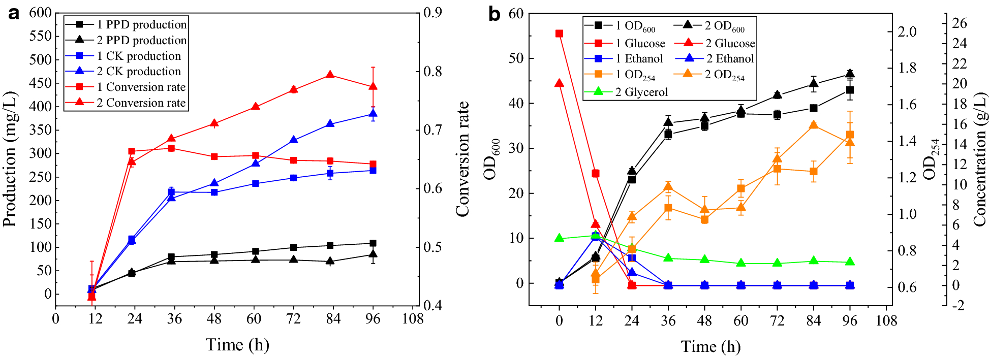 Fig. 4