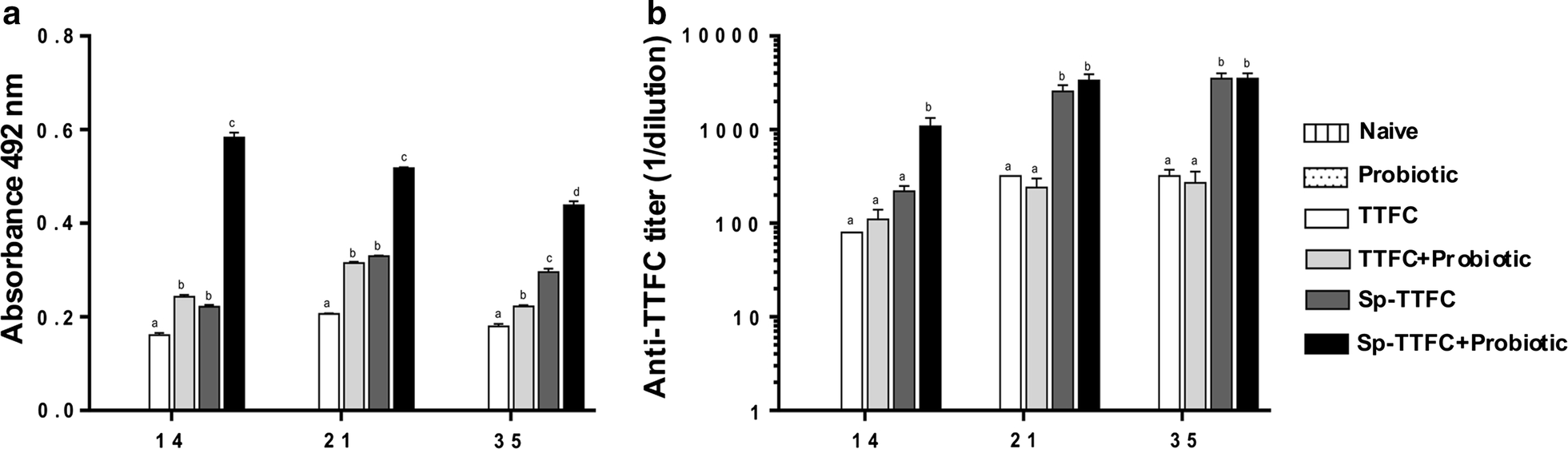 Fig. 3