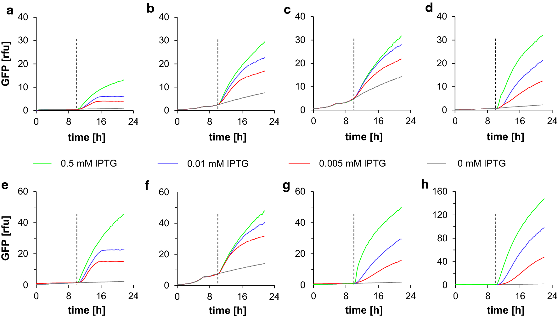 Fig. 3