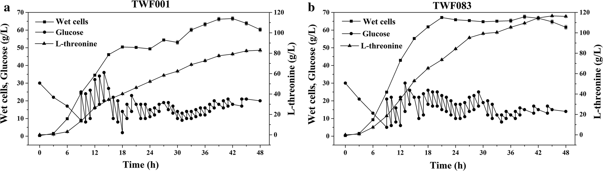 Fig. 8