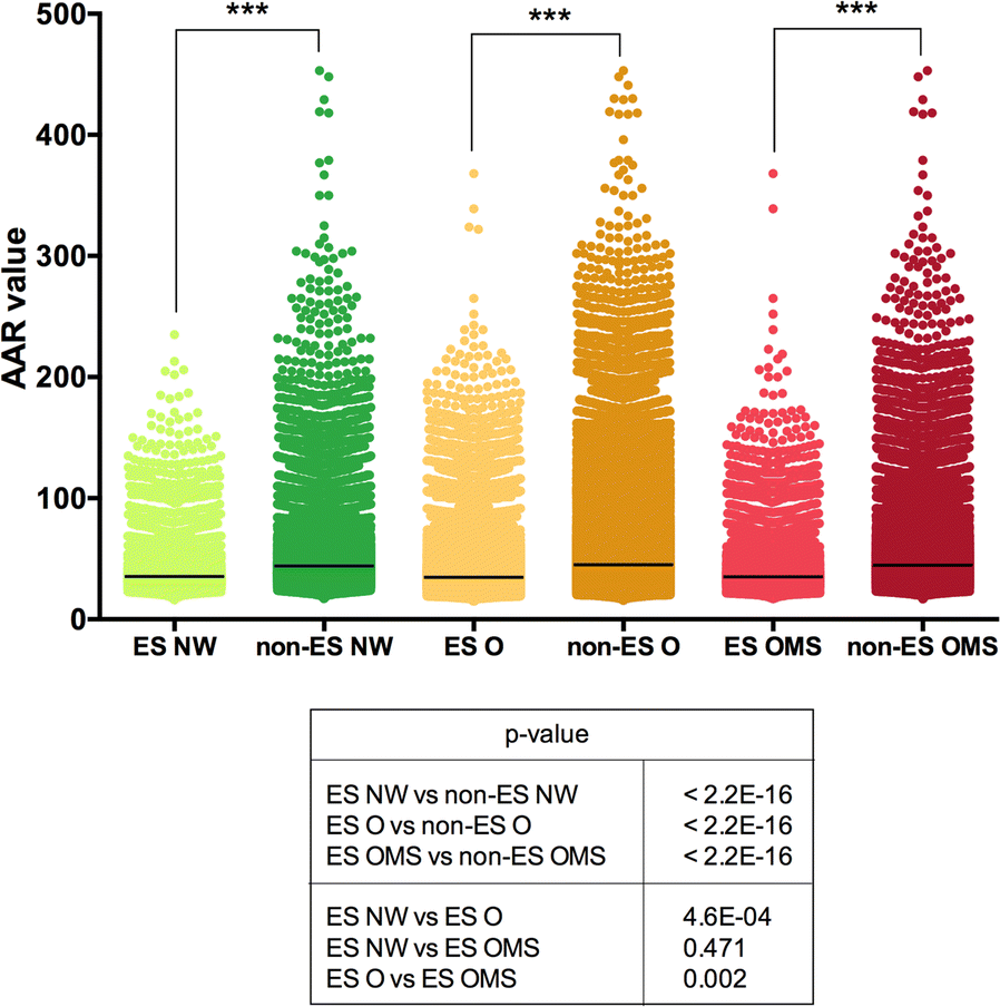 Fig. 7