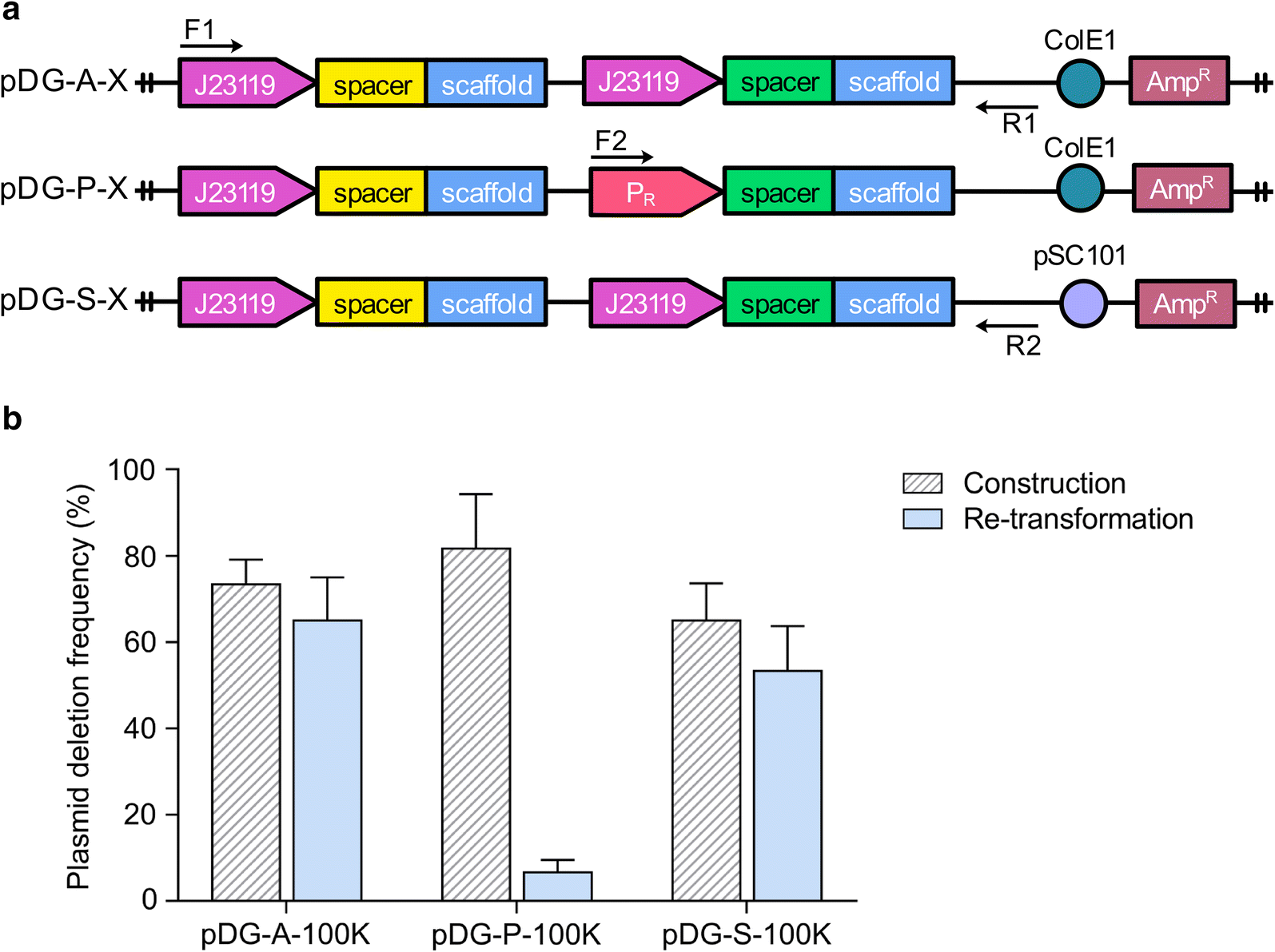 Fig. 4