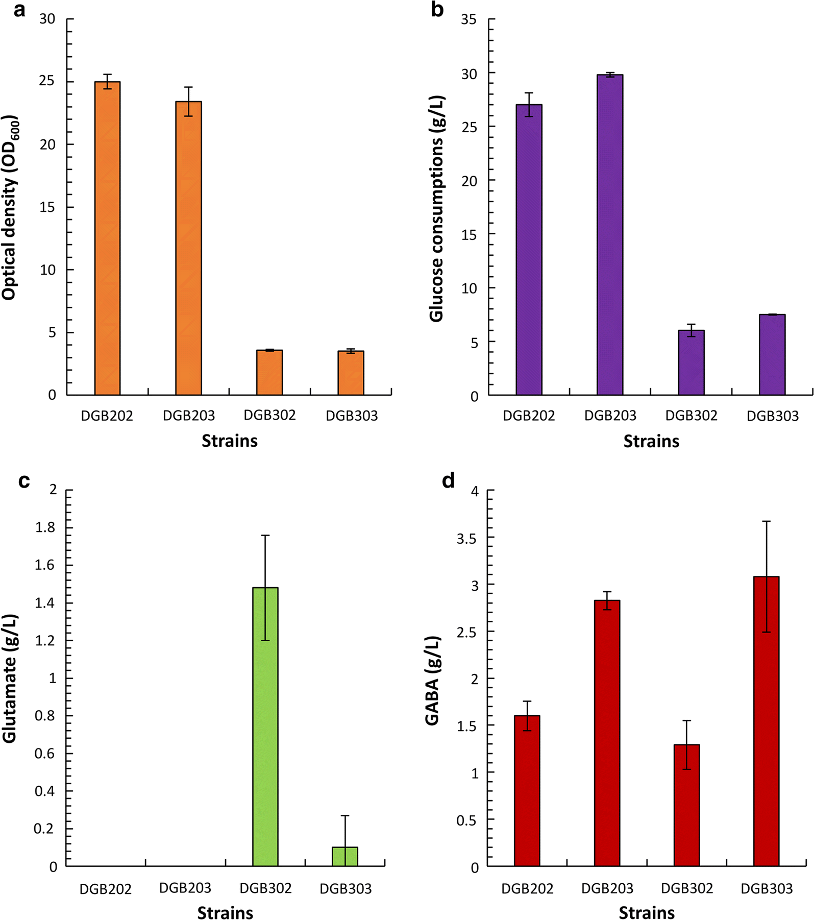 Fig. 4