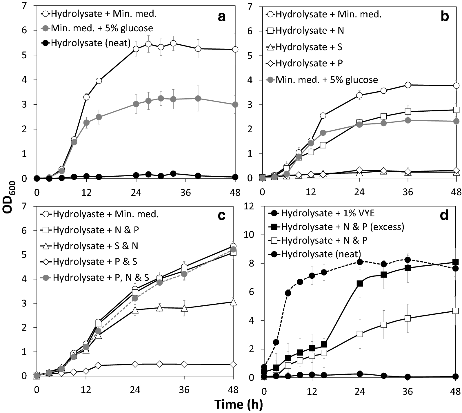 Fig. 2