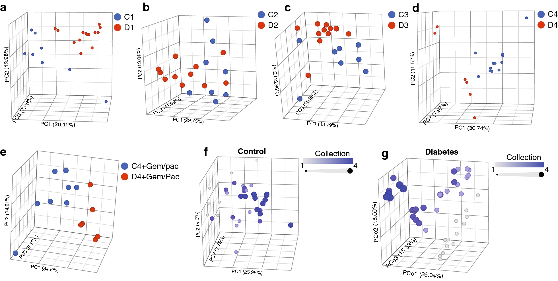 Fig. 3