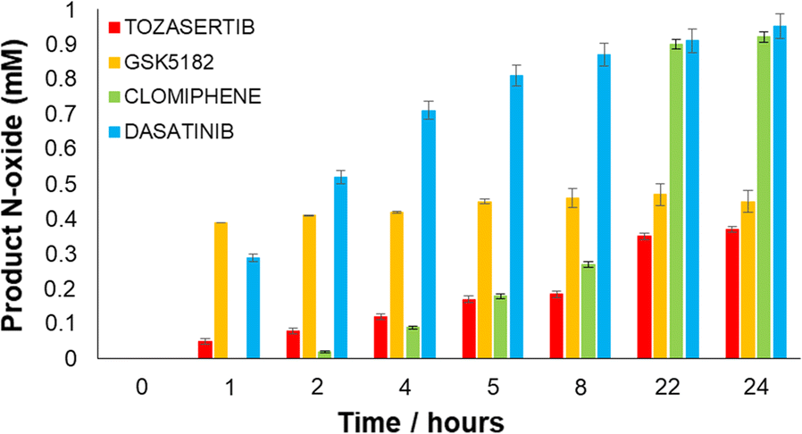 Fig. 3