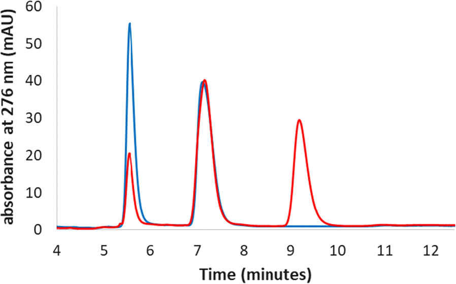 Fig. 4