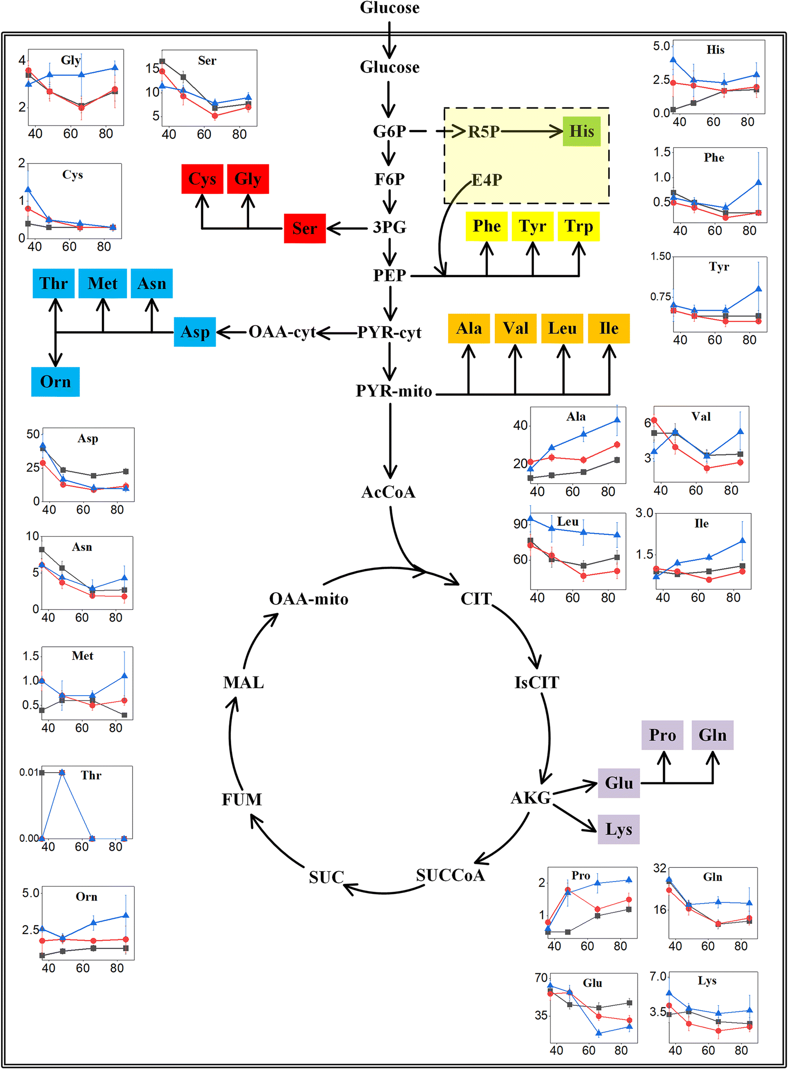 Fig. 4