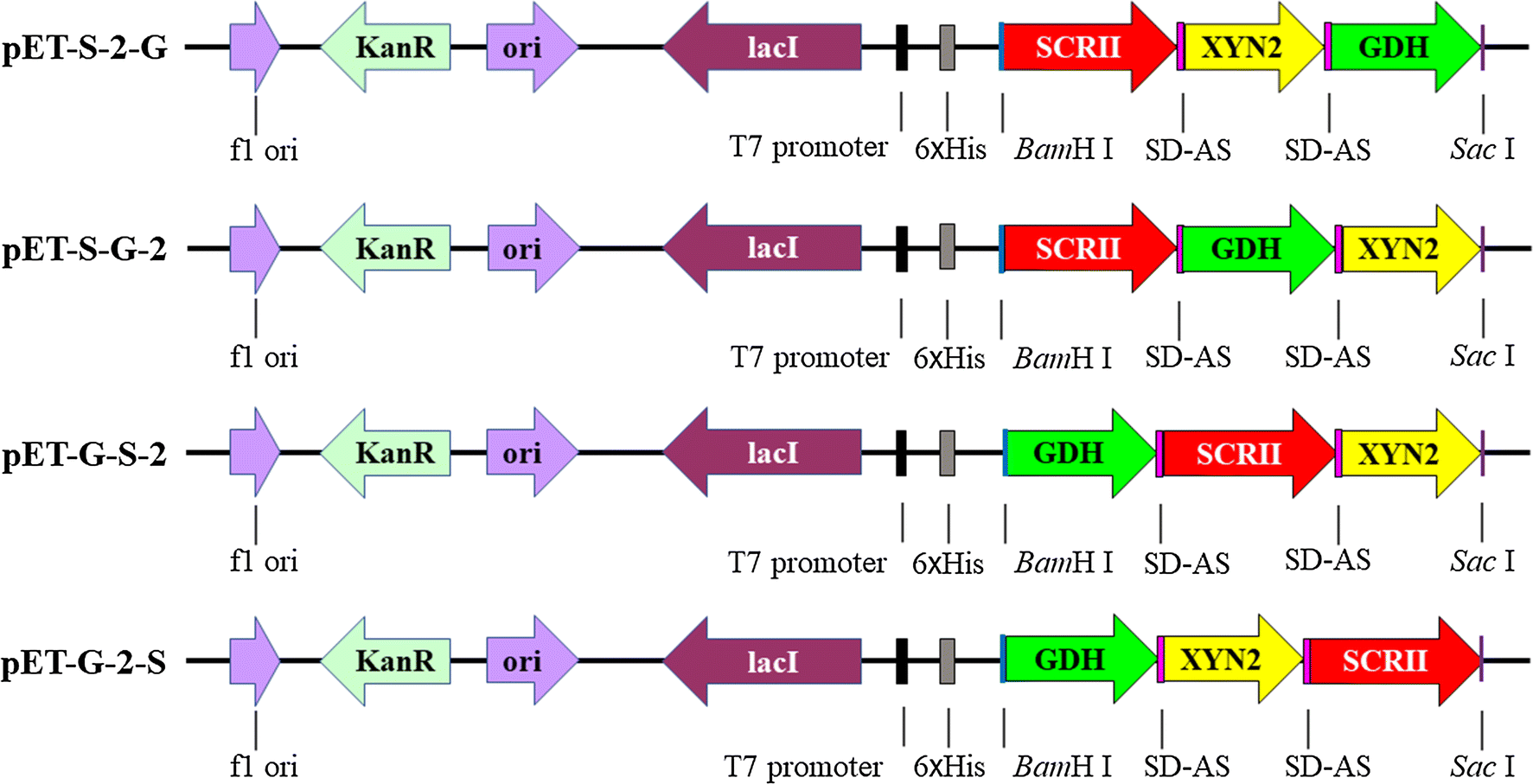 Fig. 2