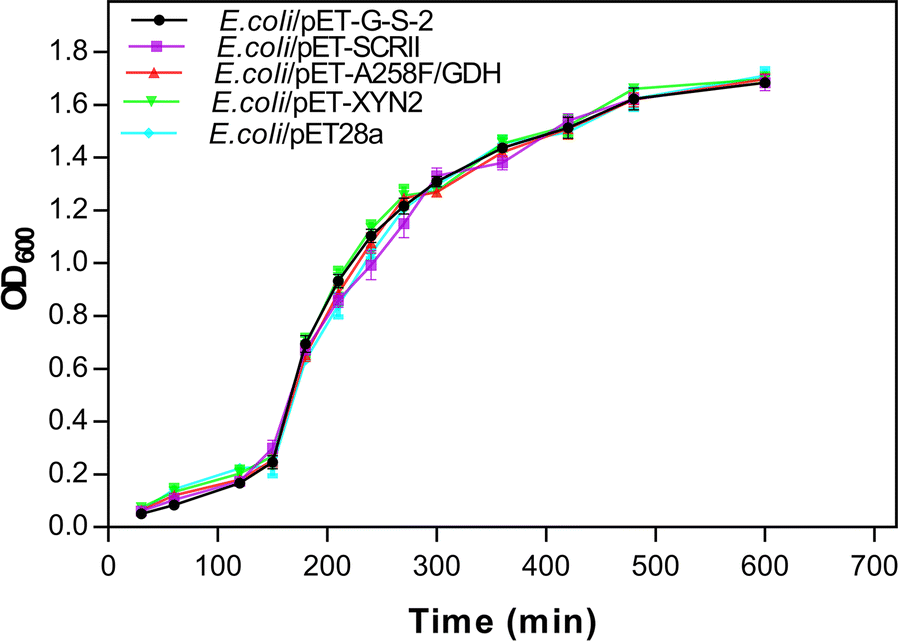 Fig. 4