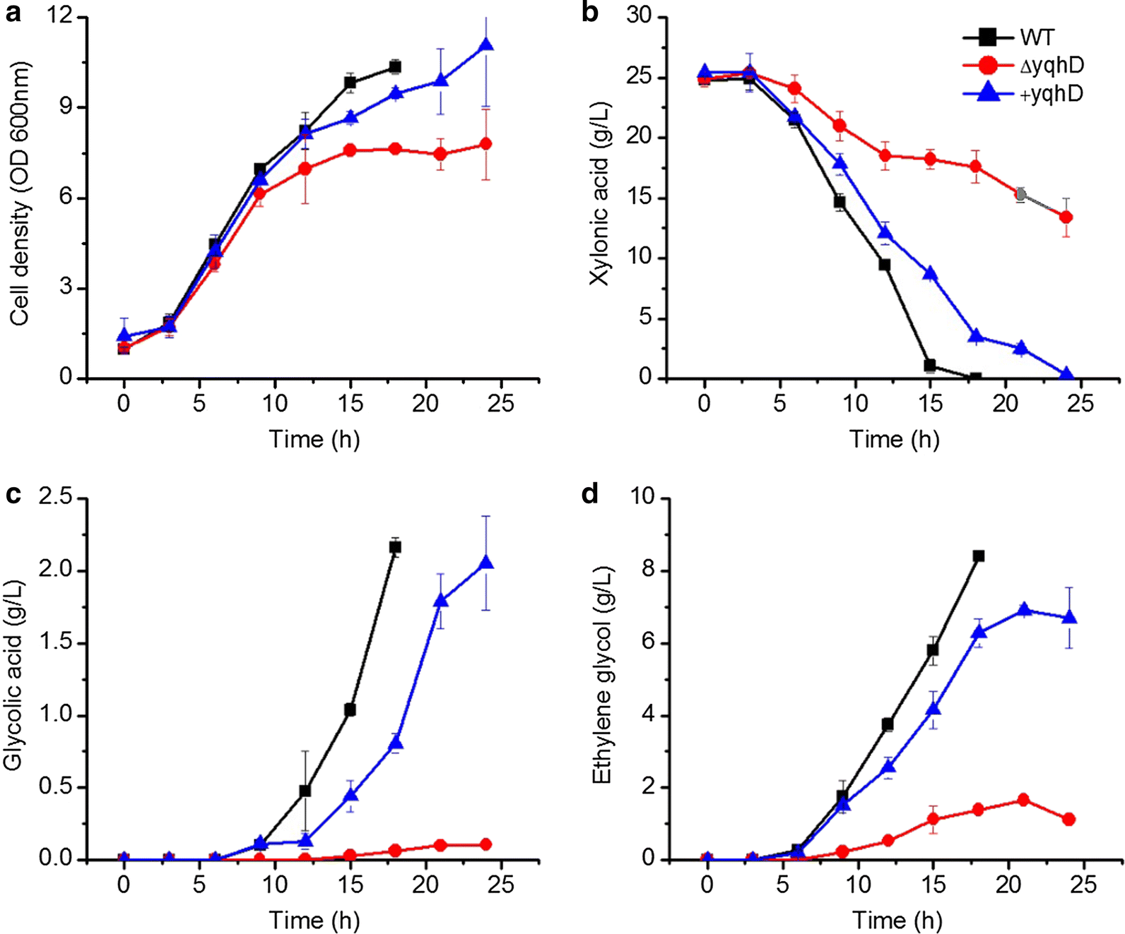 Fig. 4