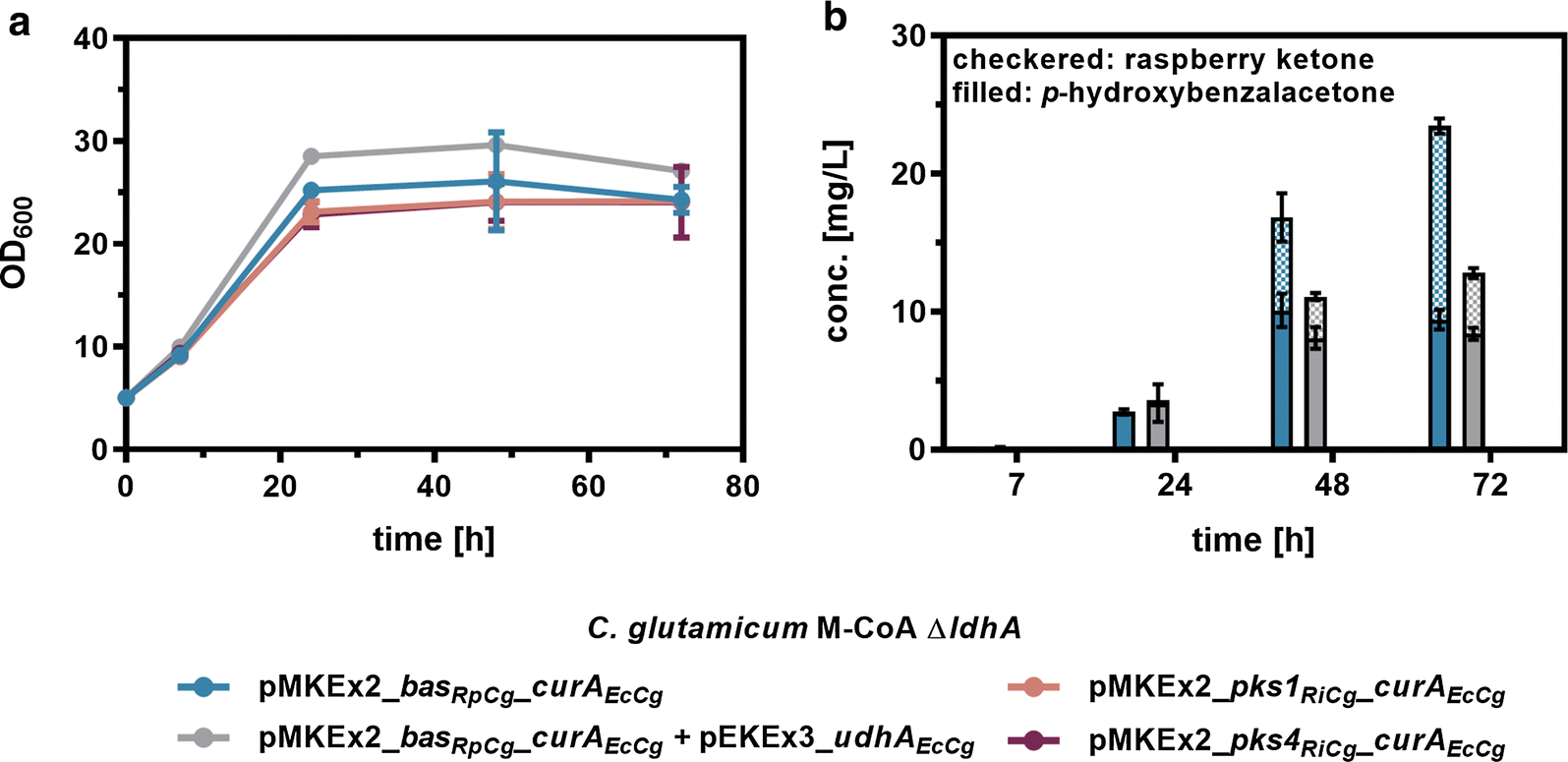 Fig. 4