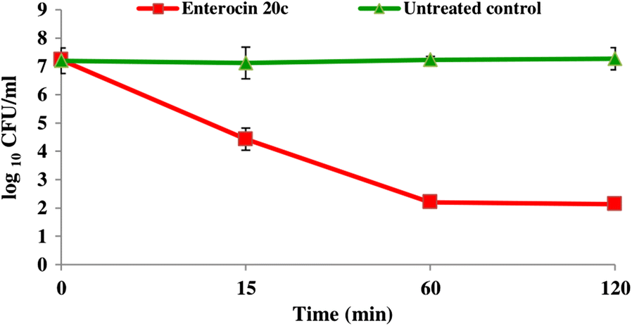 Fig. 3