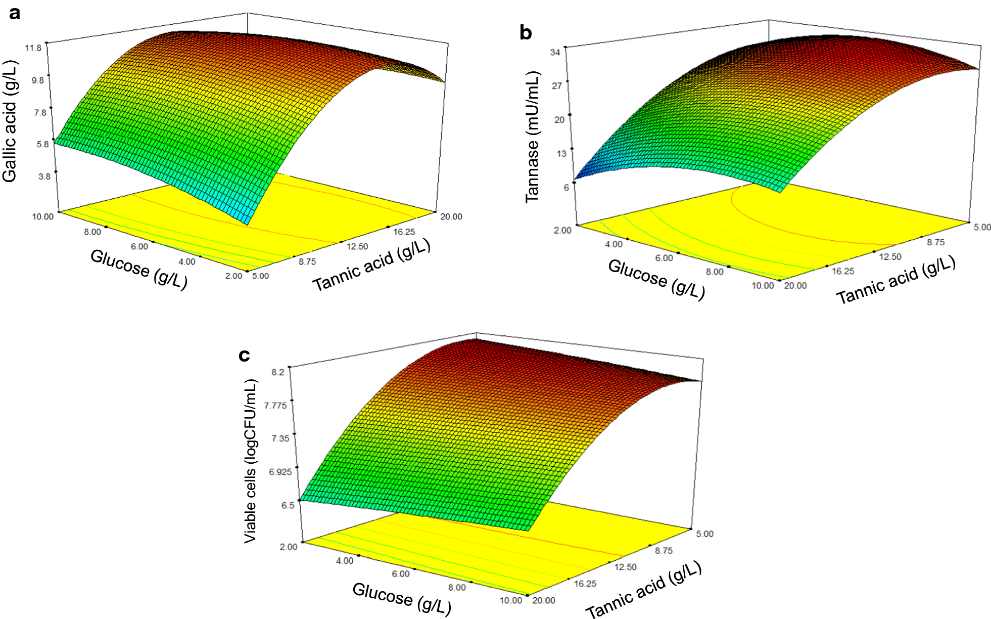 Fig. 2