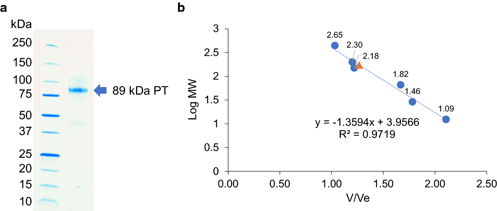 Fig. 4