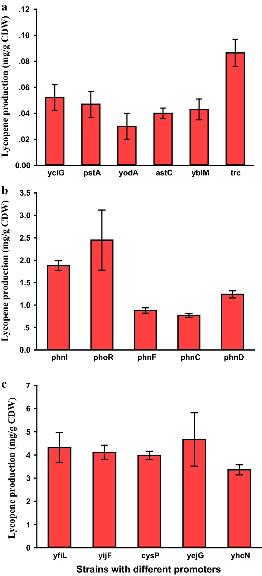 Fig. 3