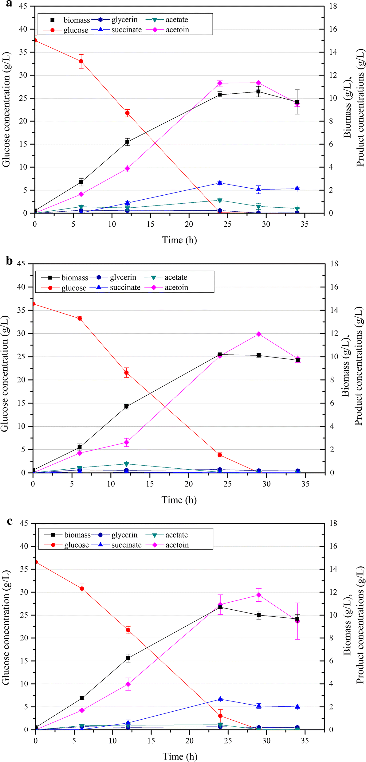 Fig. 2