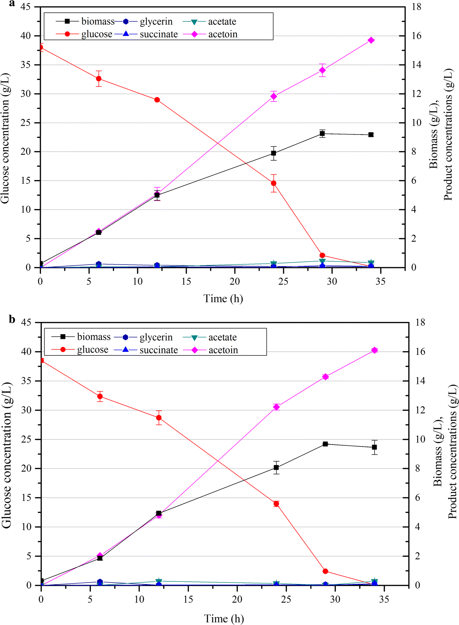 Fig. 4