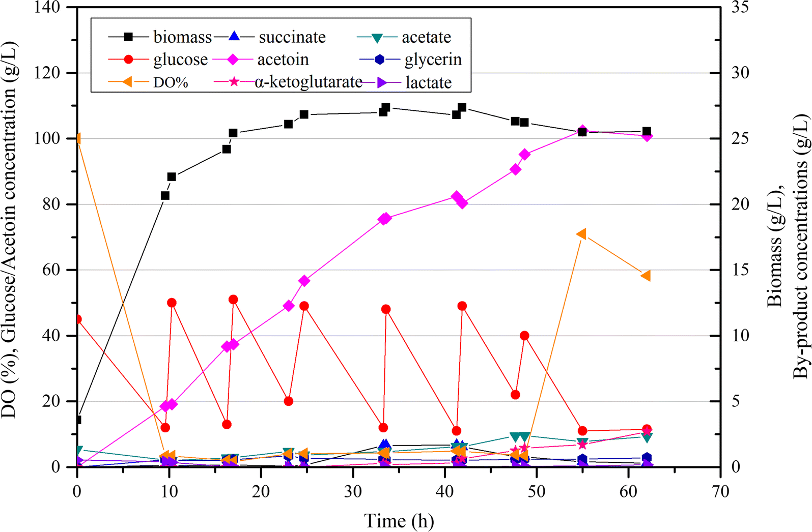 Fig. 6