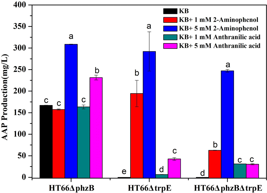 Fig. 4