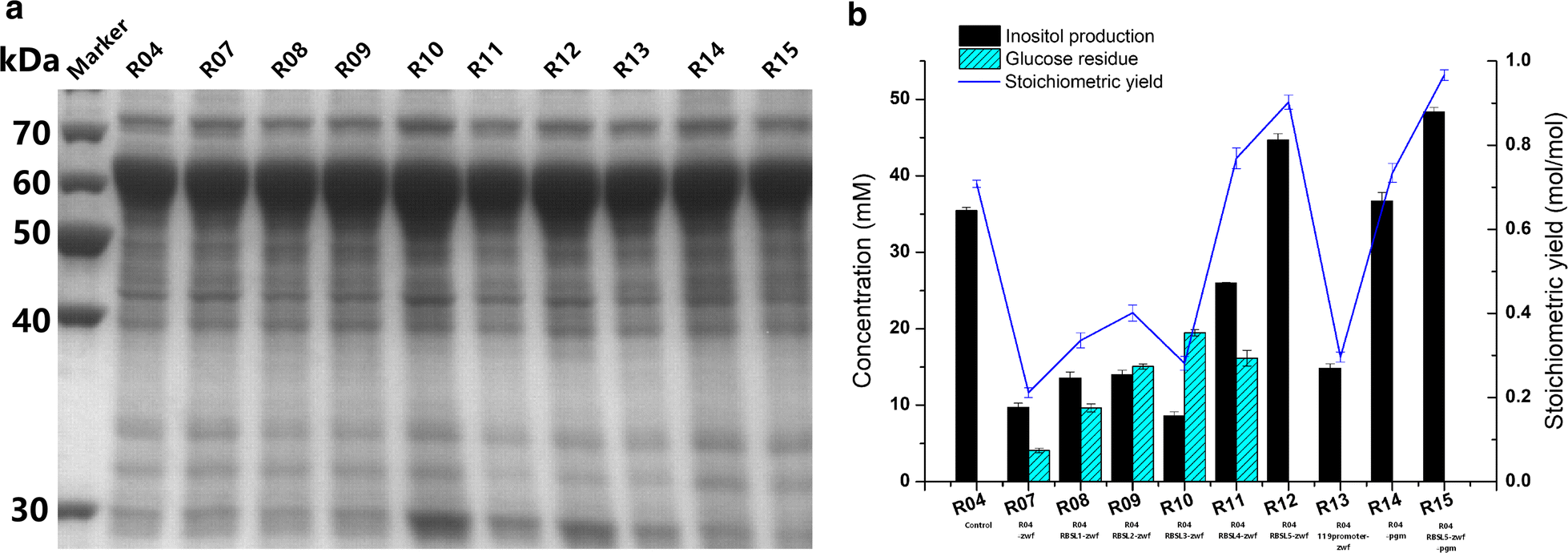 Fig. 4