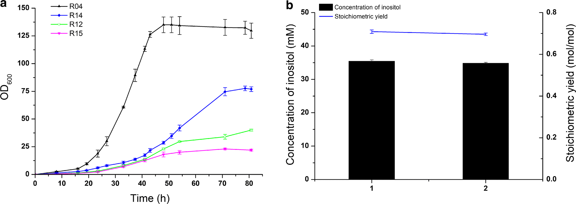 Fig. 5