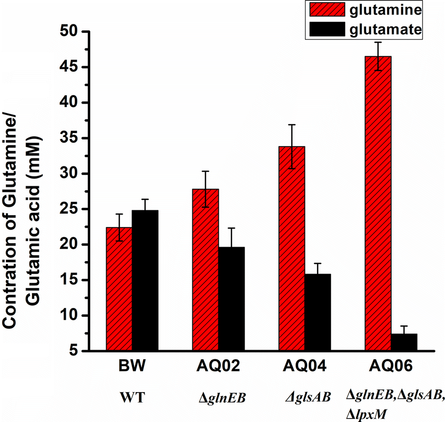 Fig. 4