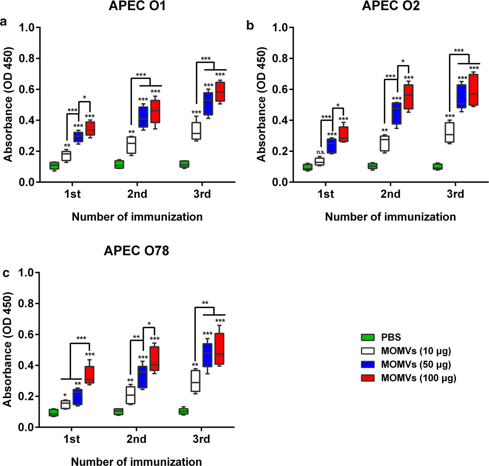 Fig. 4