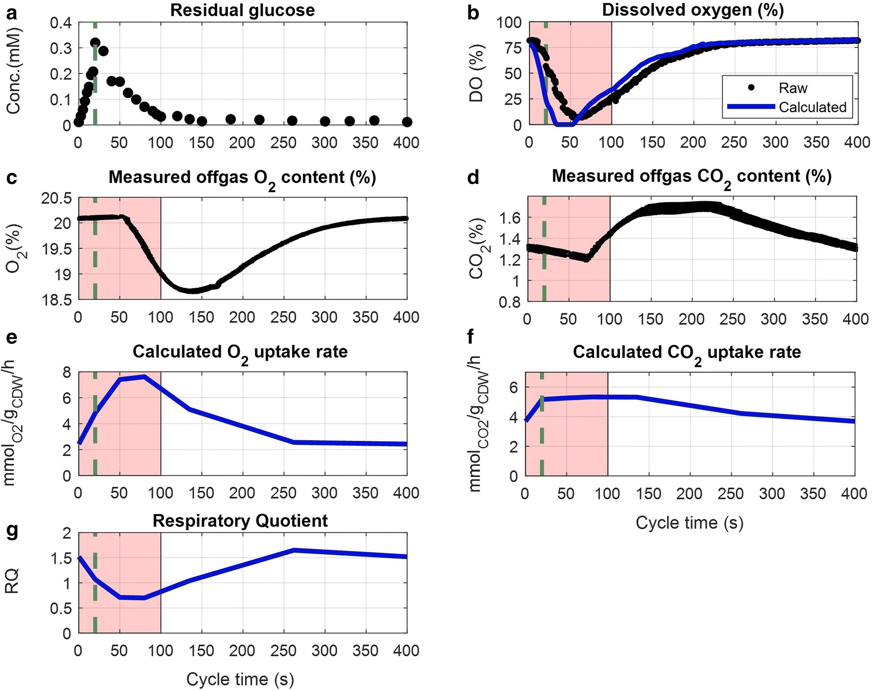 Fig. 2