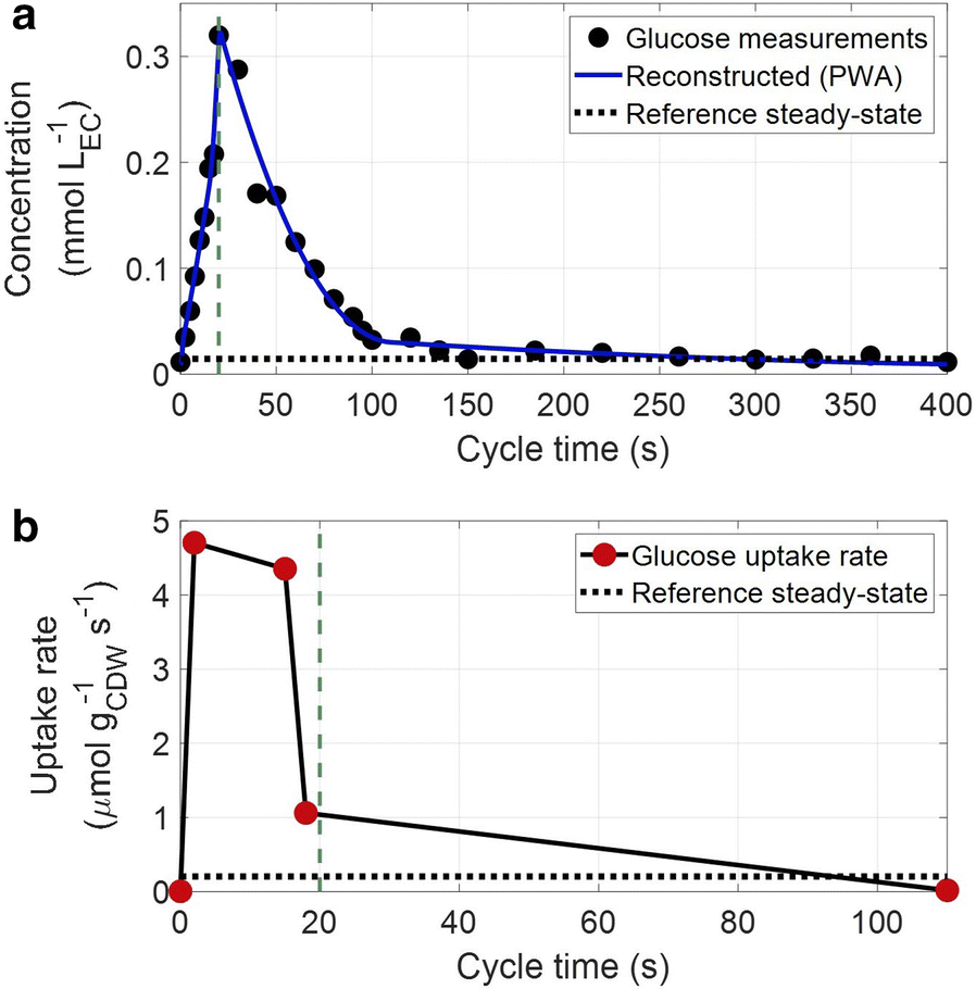 Fig. 3