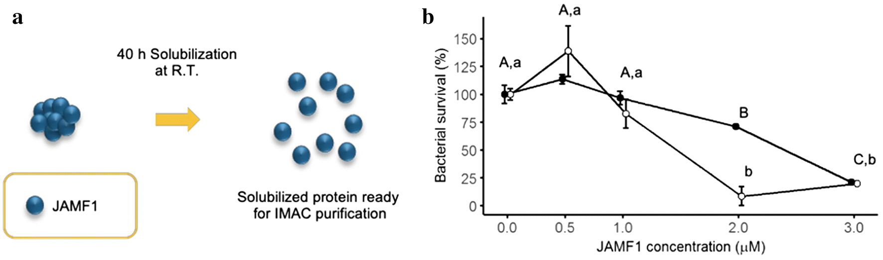 Fig. 4