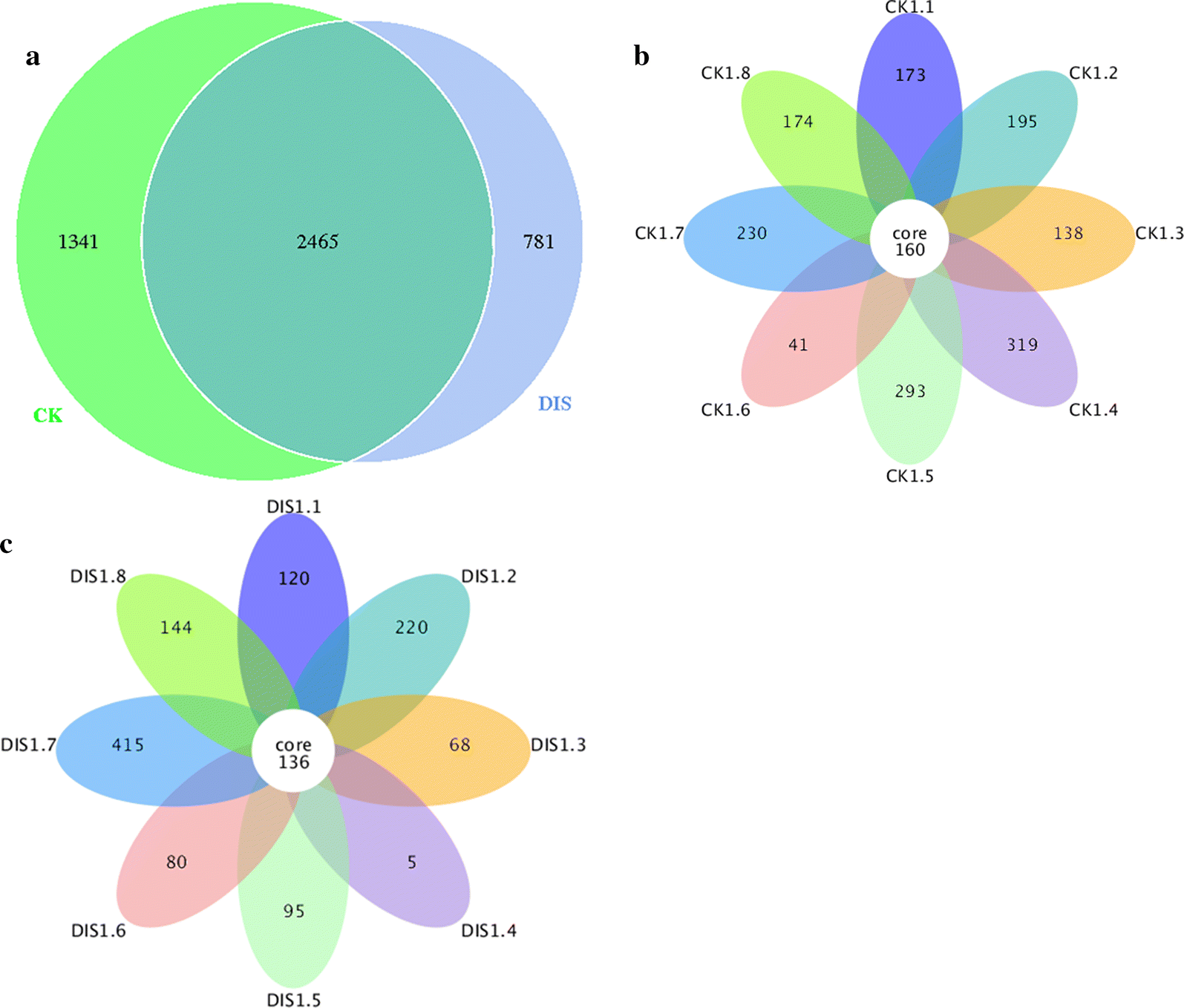 Fig. 3