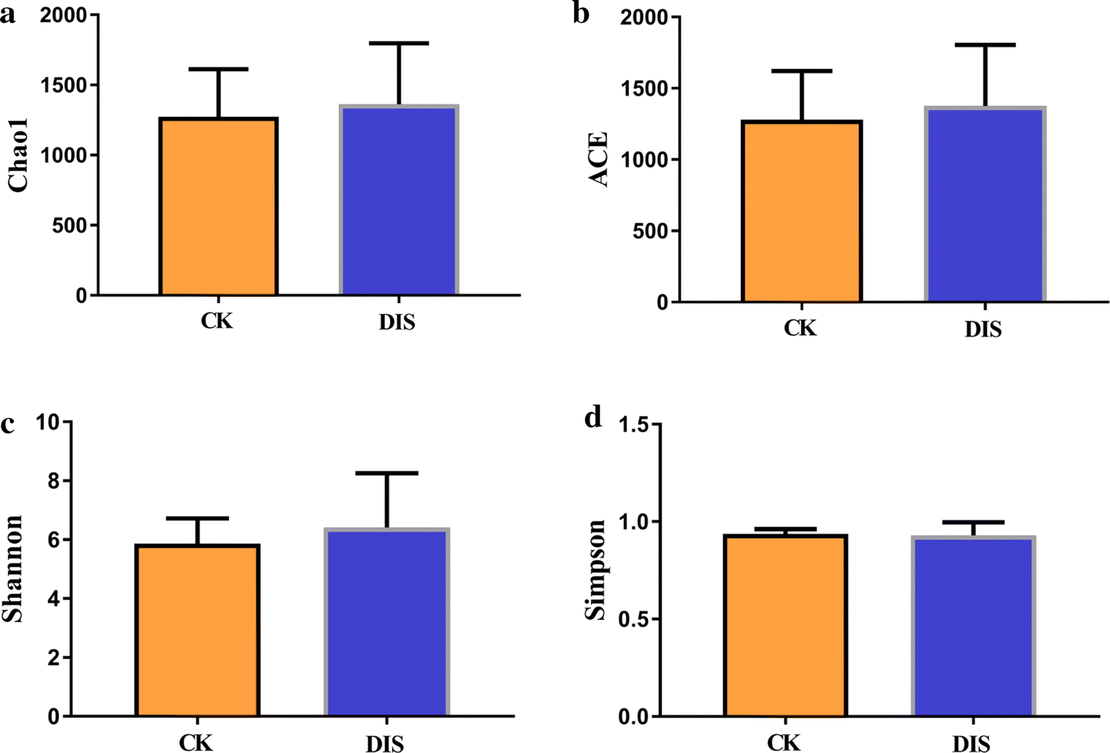 Fig. 4