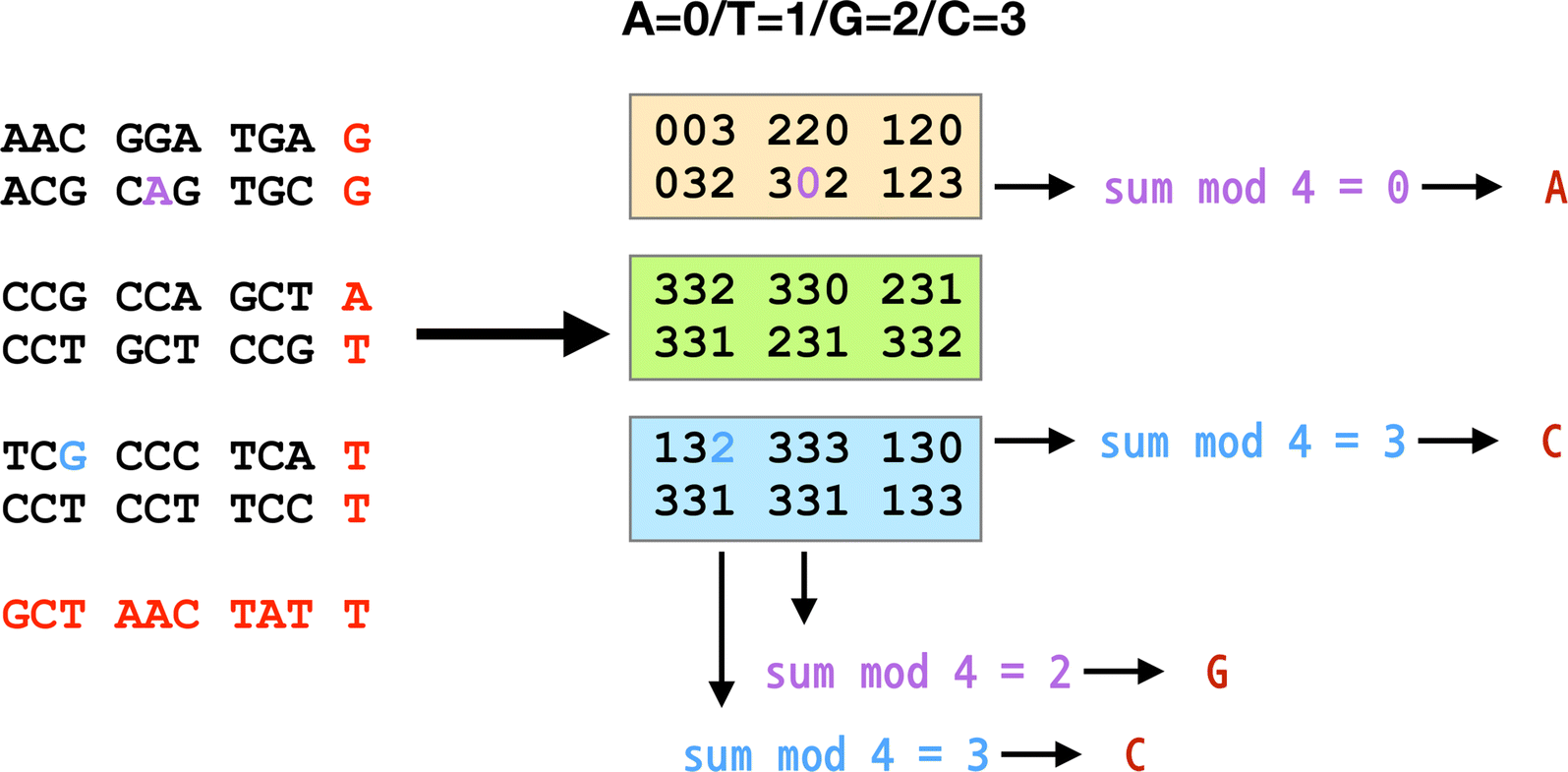 Fig. 3