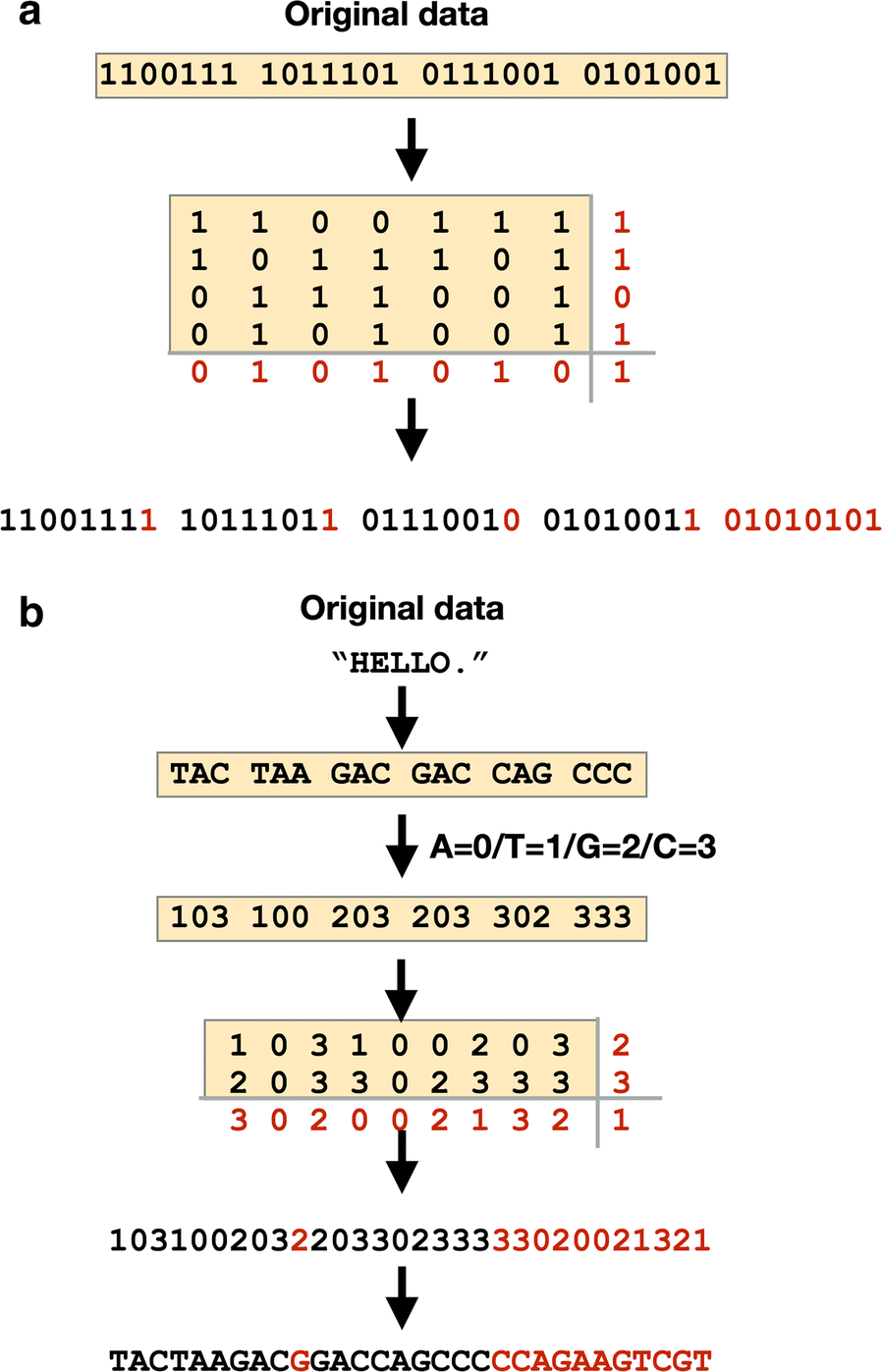 Fig. 5