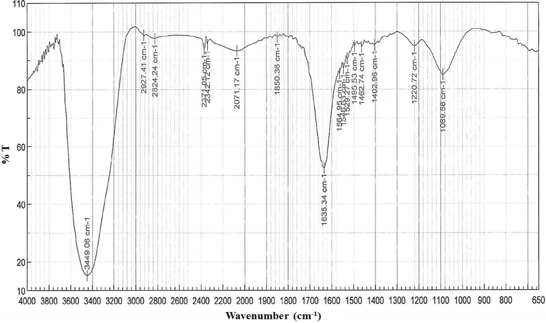 Fig. 2