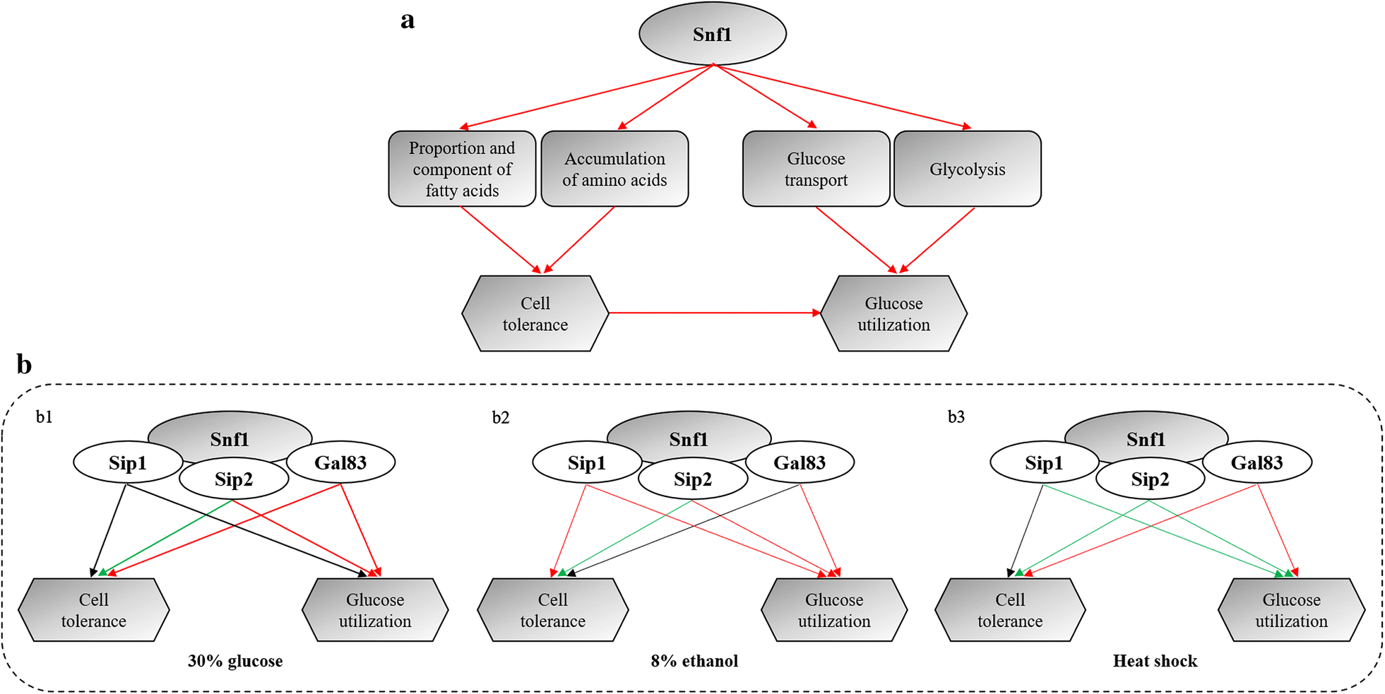 Fig. 7