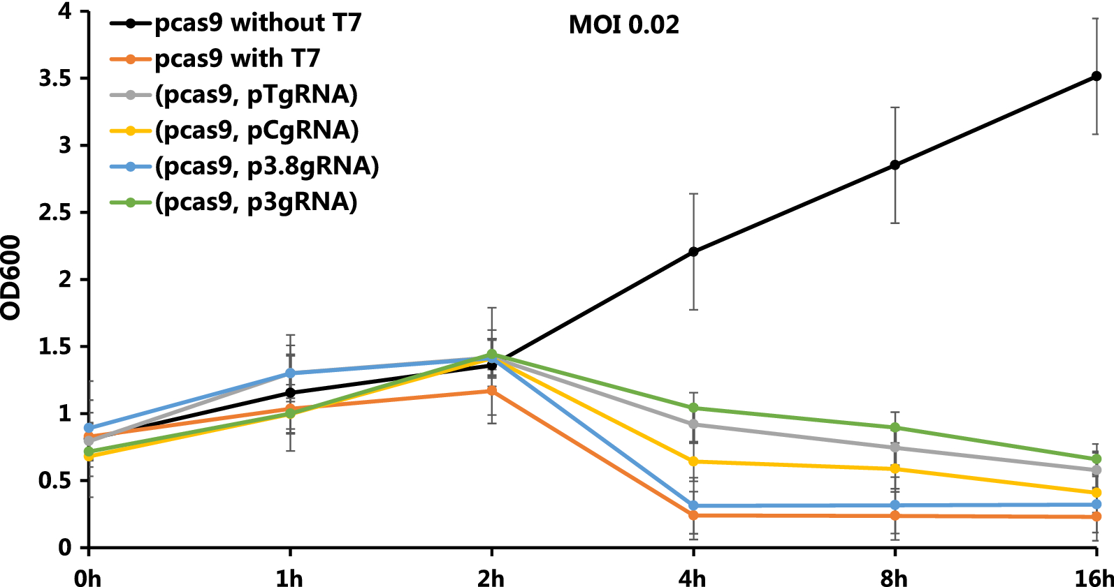 Fig. 2