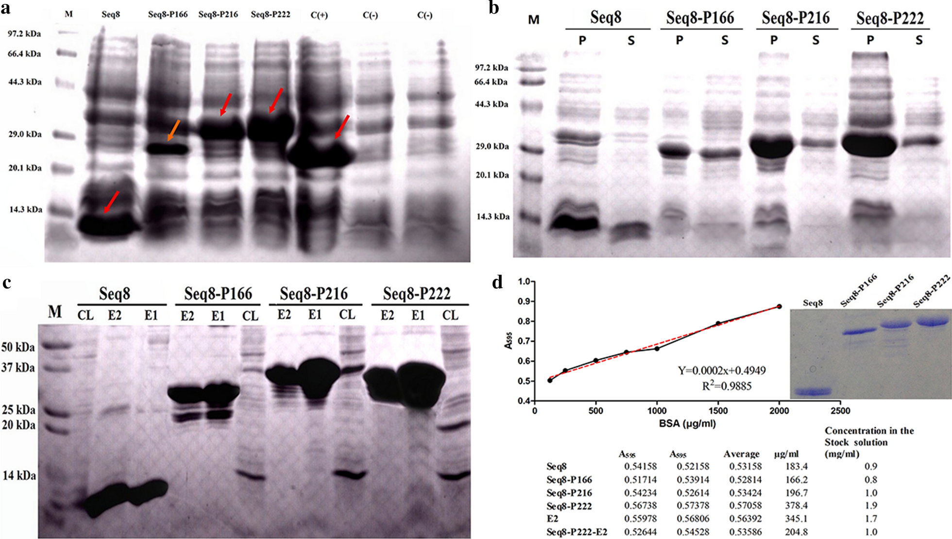 Fig. 3