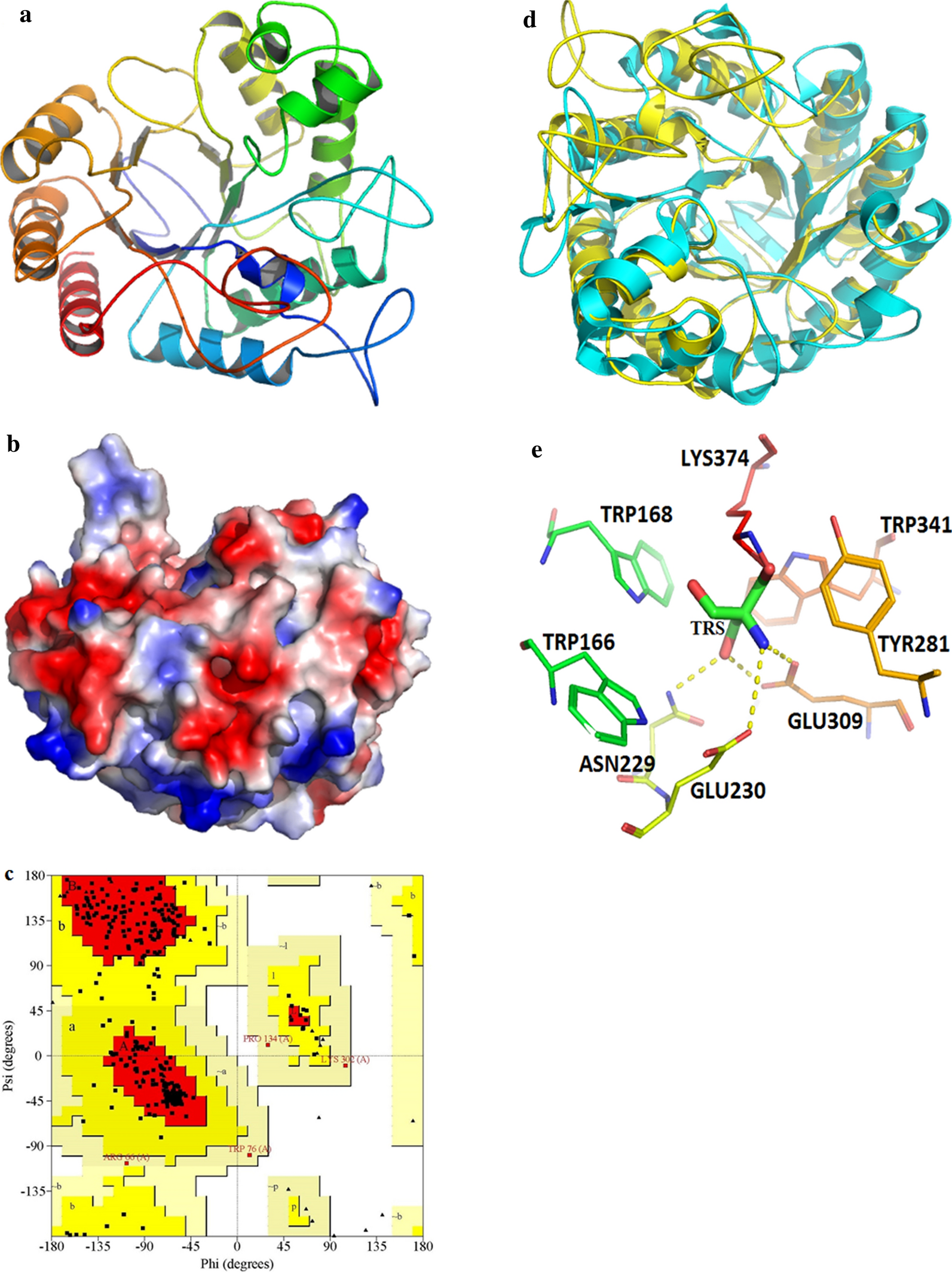 Fig. 2