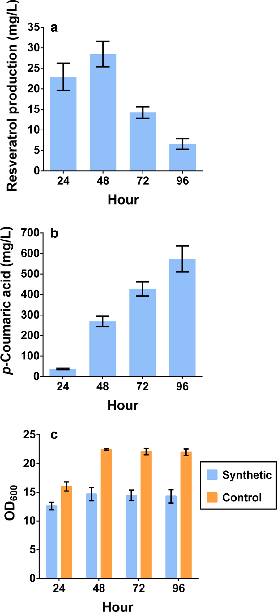 Fig. 4