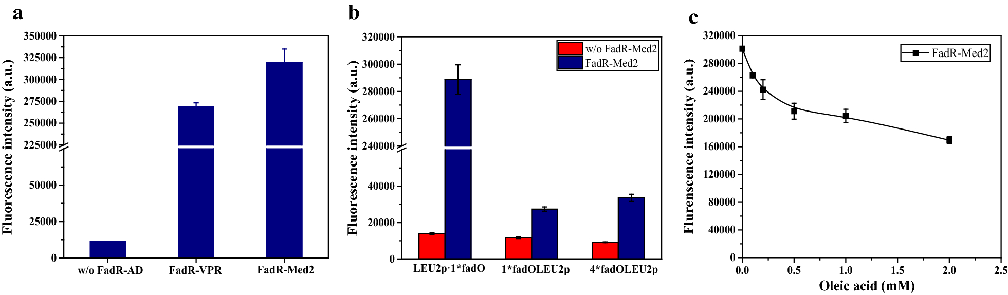 Fig. 4