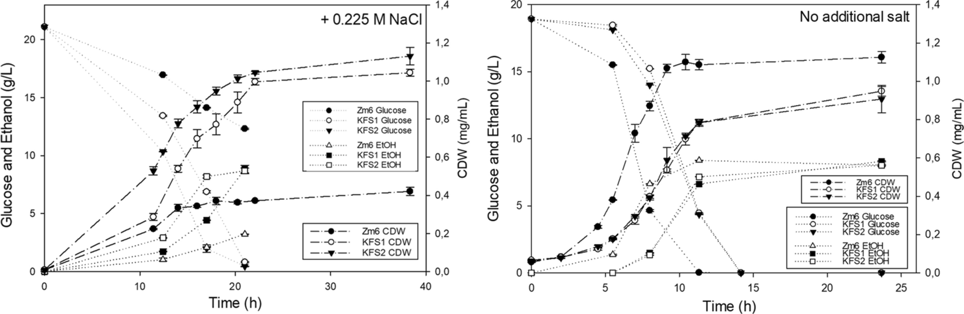 Fig. 3