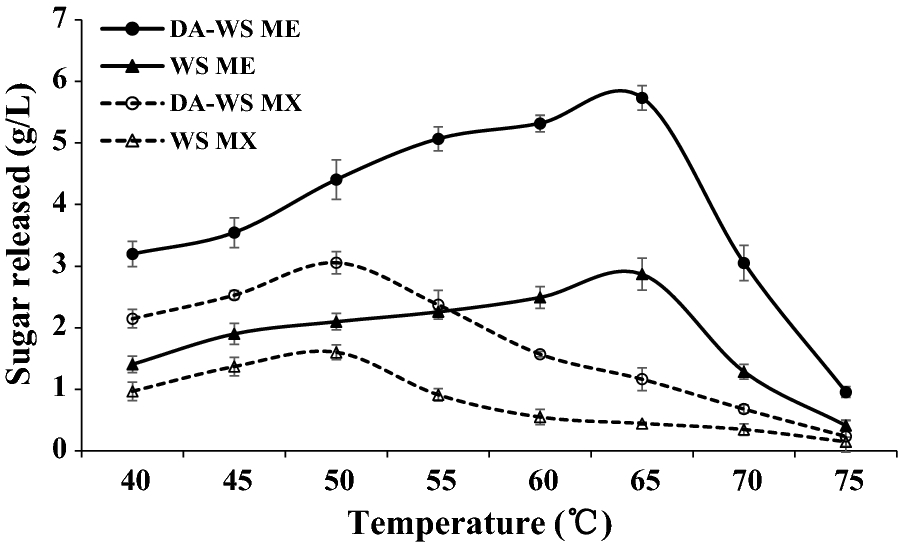 Fig. 6