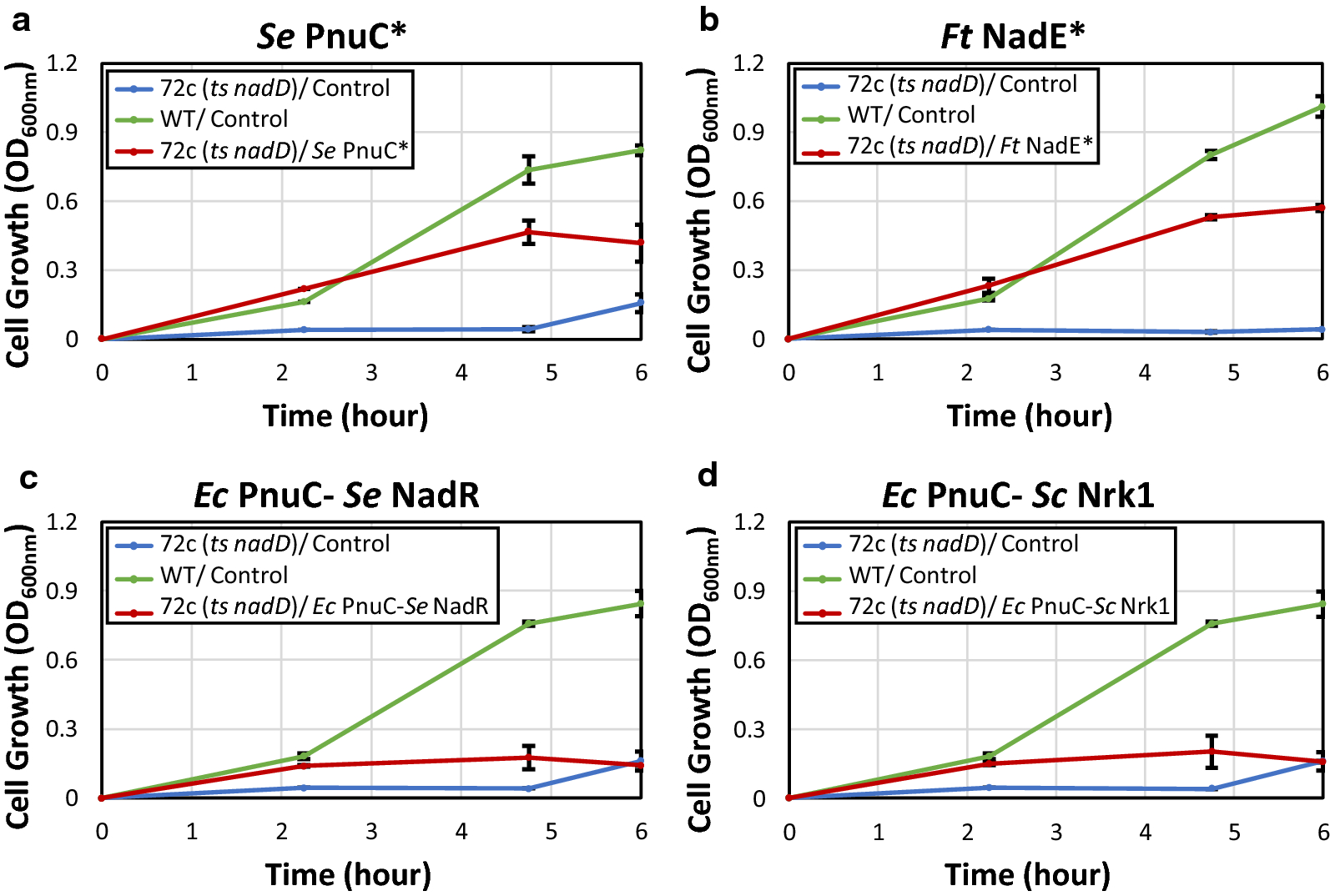 Fig. 2