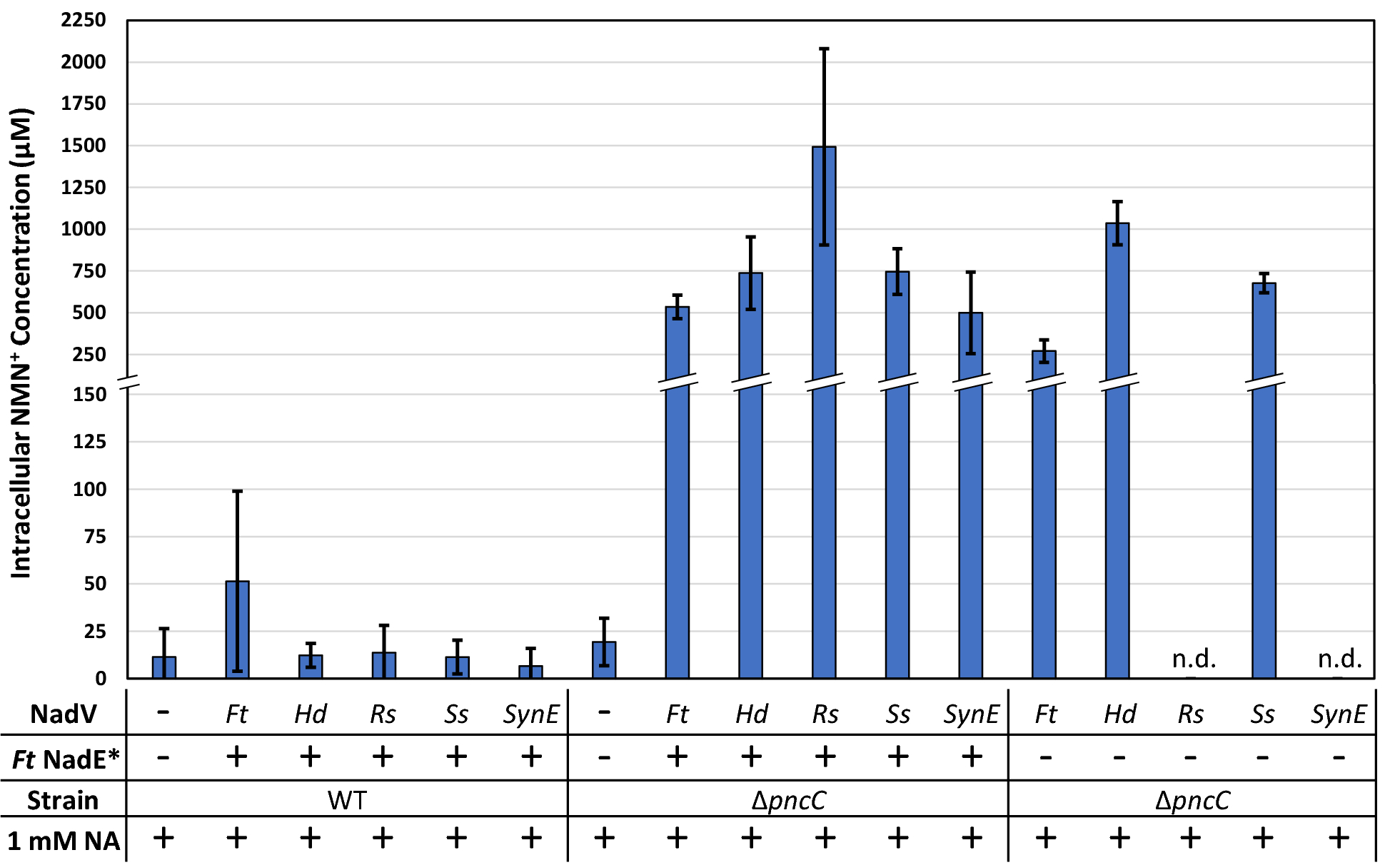 Fig. 3