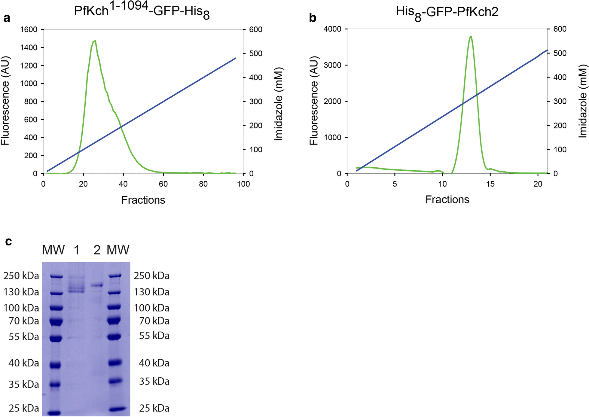 Fig. 9