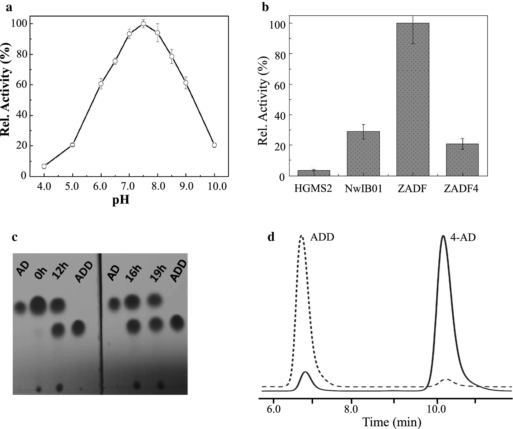 Fig. 9