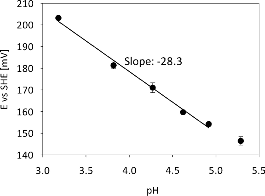 Fig. 5