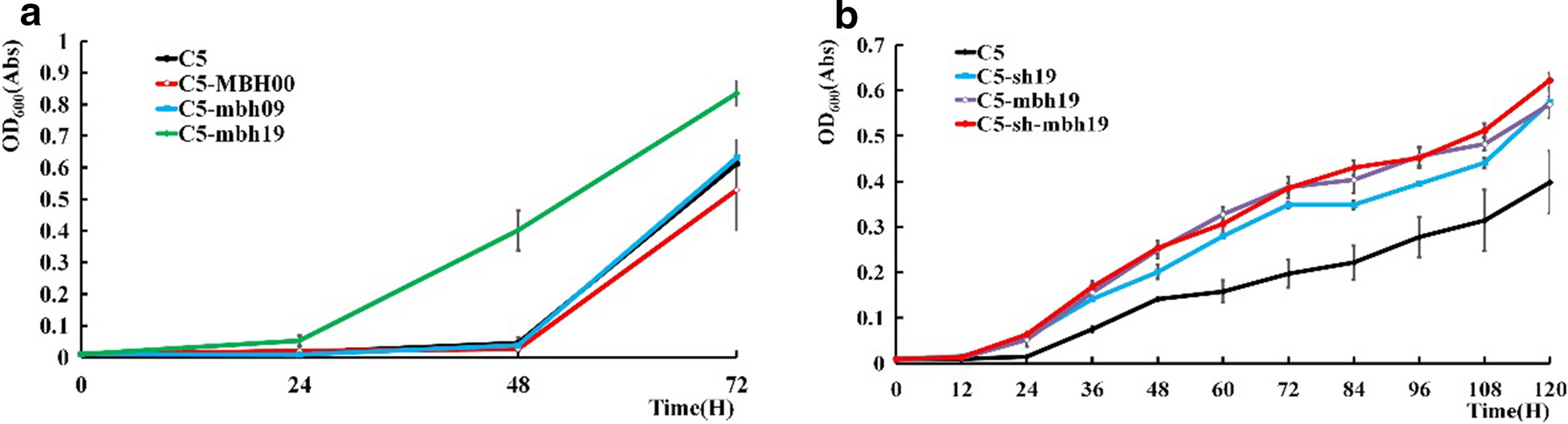 Fig. 4